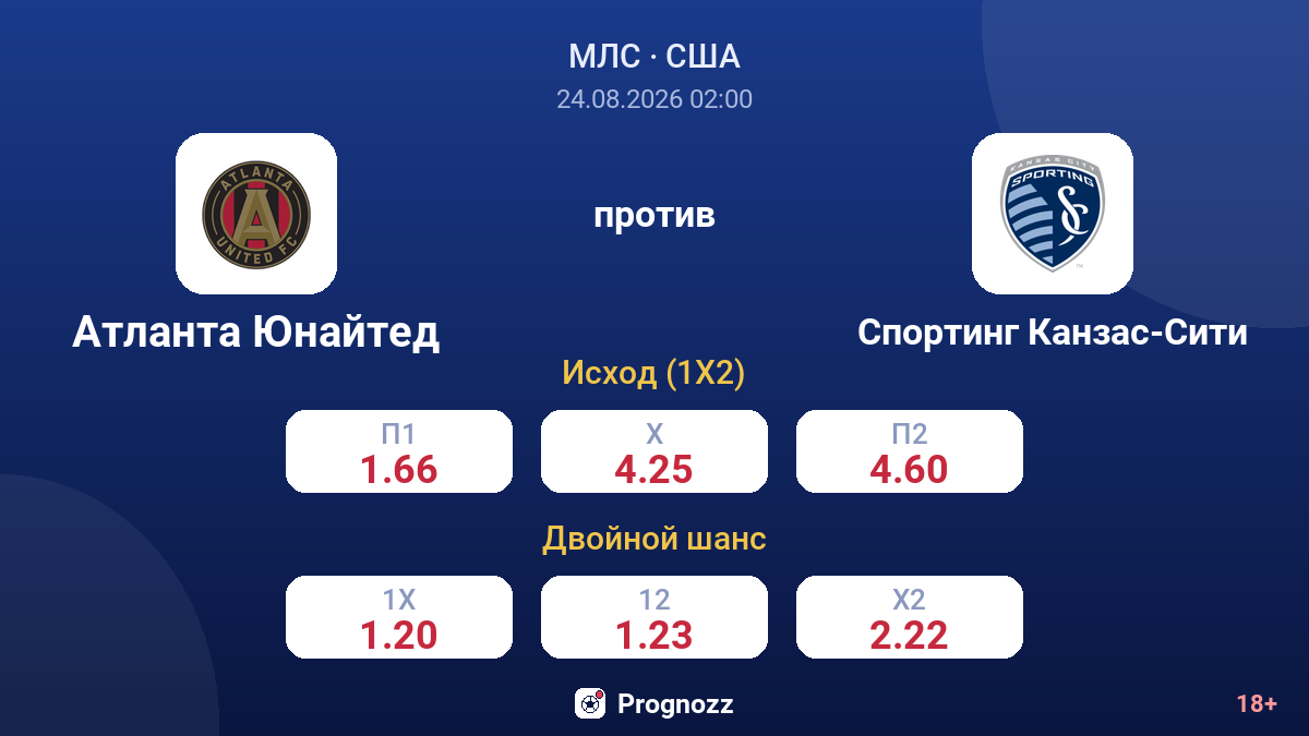 Атланта Юнайтед — Спортинг Канзас-Сити — коэффициенты