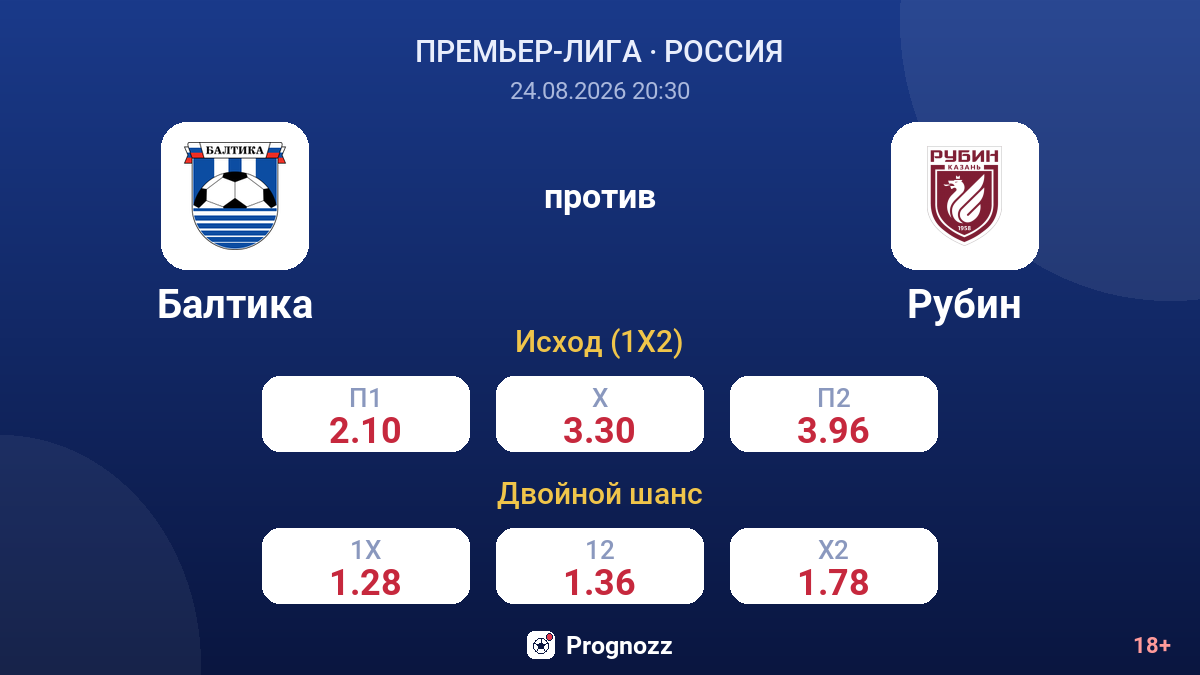 Балтика — Рубин — коэффициенты