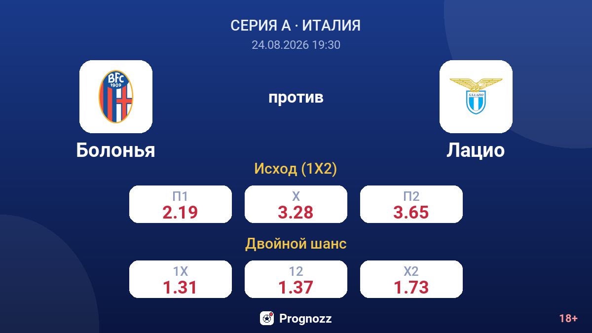 Болонья — Лацио — коэффициенты