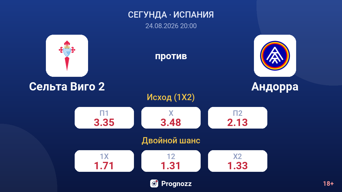 Сельта Виго 2 — Андорра — коэффициенты