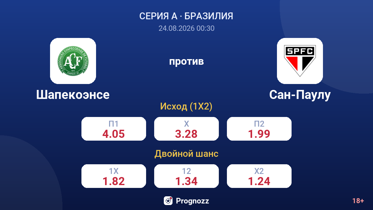 Шапекоэнсе — Сан-Паулу — коэффициенты