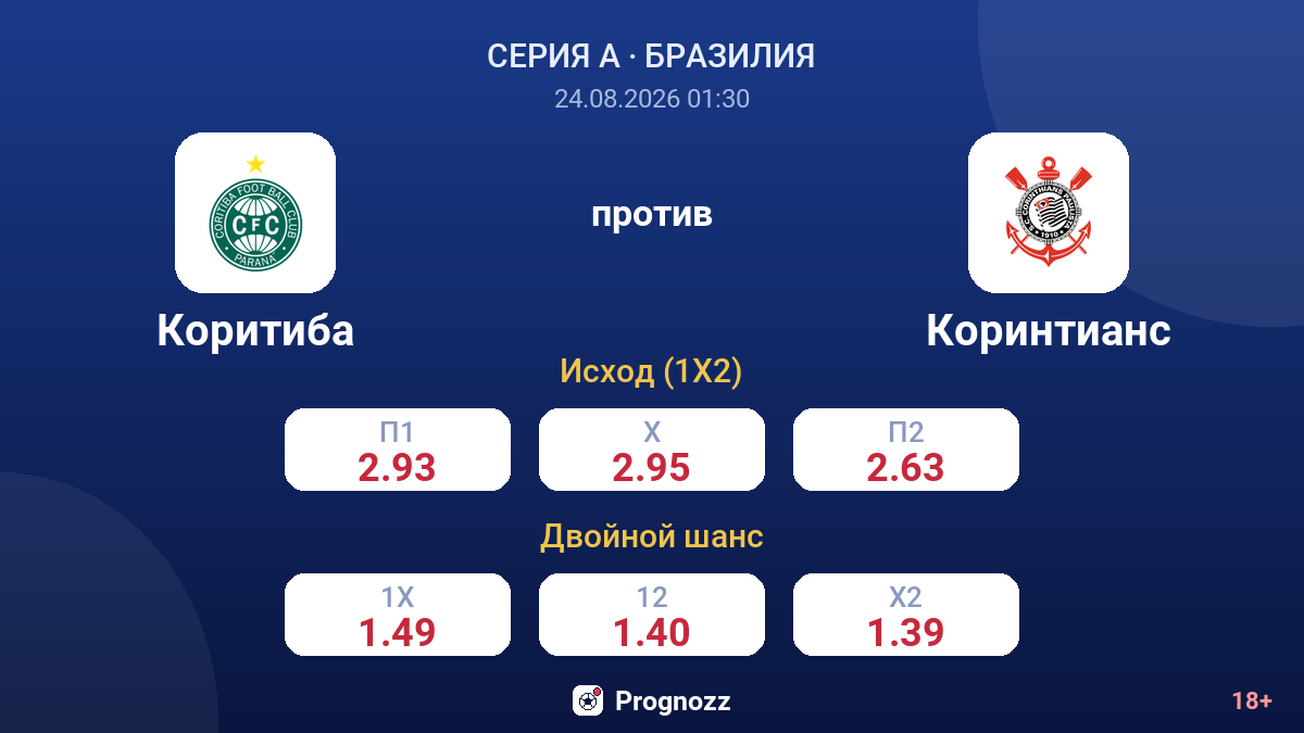 Коритиба — Коринтианс — коэффициенты