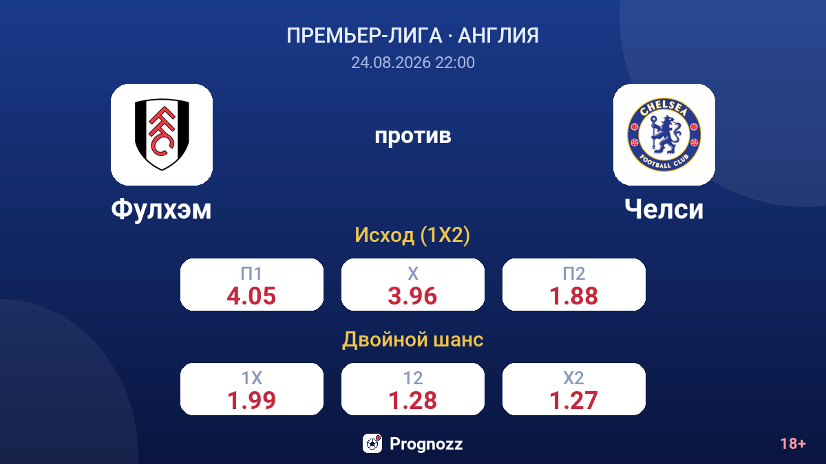 Фулхэм — Челси — коэффициенты