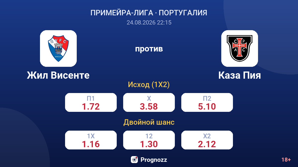 Жил Висенте — Каза Пия — коэффициенты