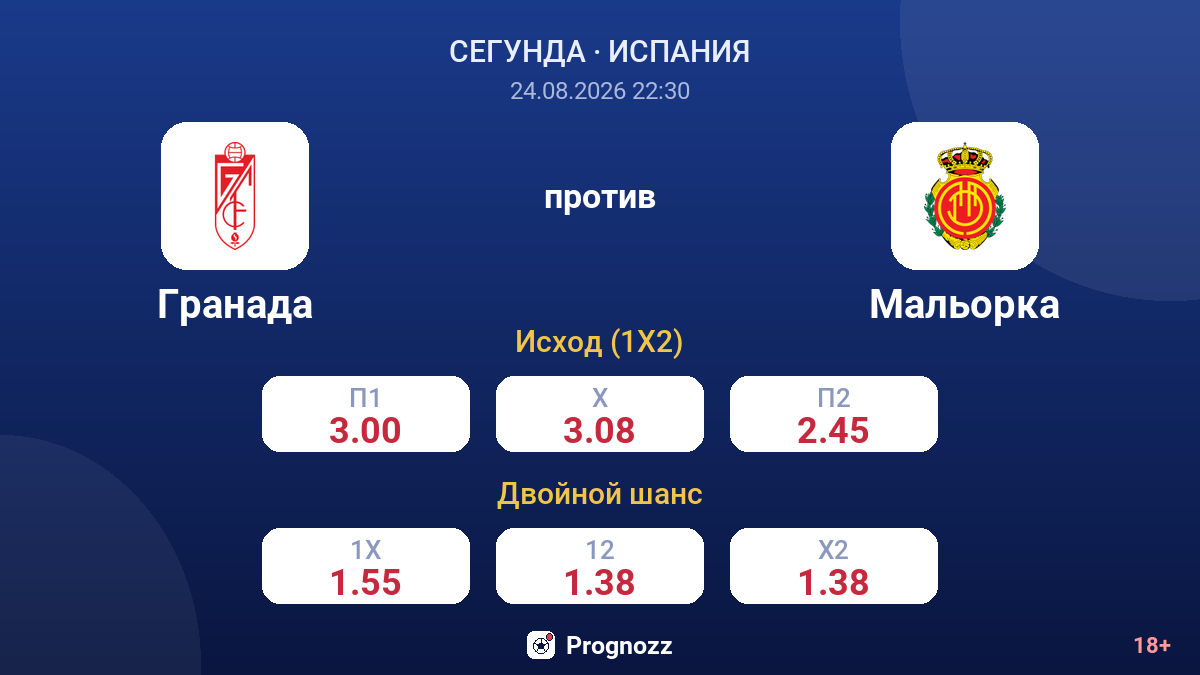 Гранада — Мальорка — коэффициенты