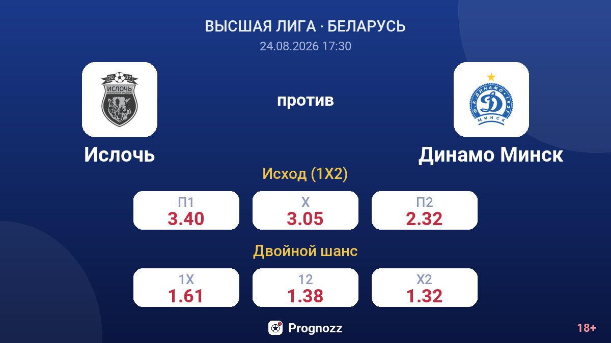 Ислочь — Динамо Минск — коэффициенты