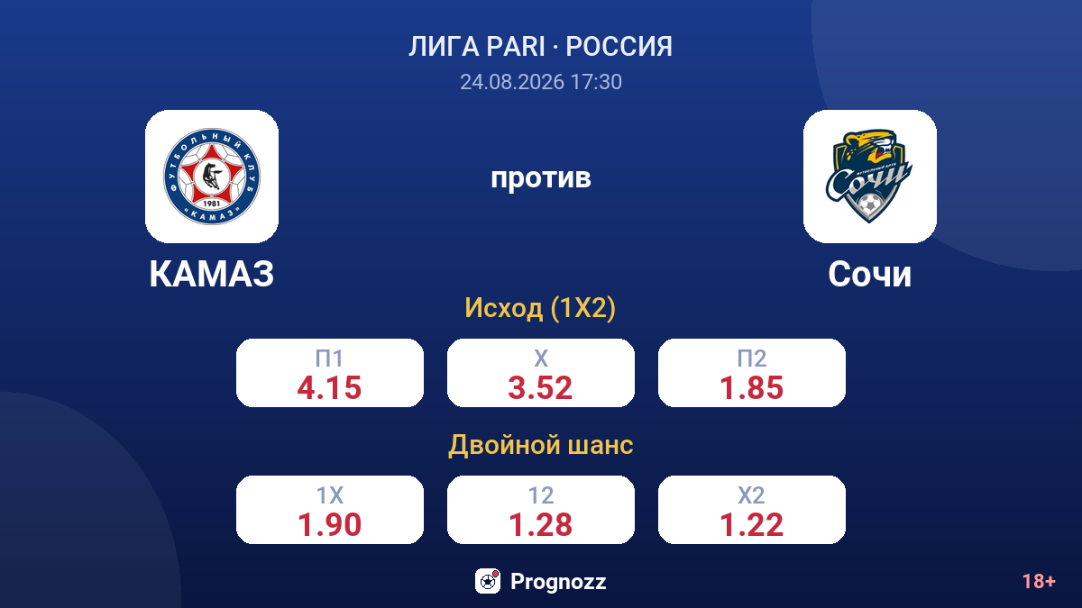 КАМАЗ — Сочи — коэффициенты