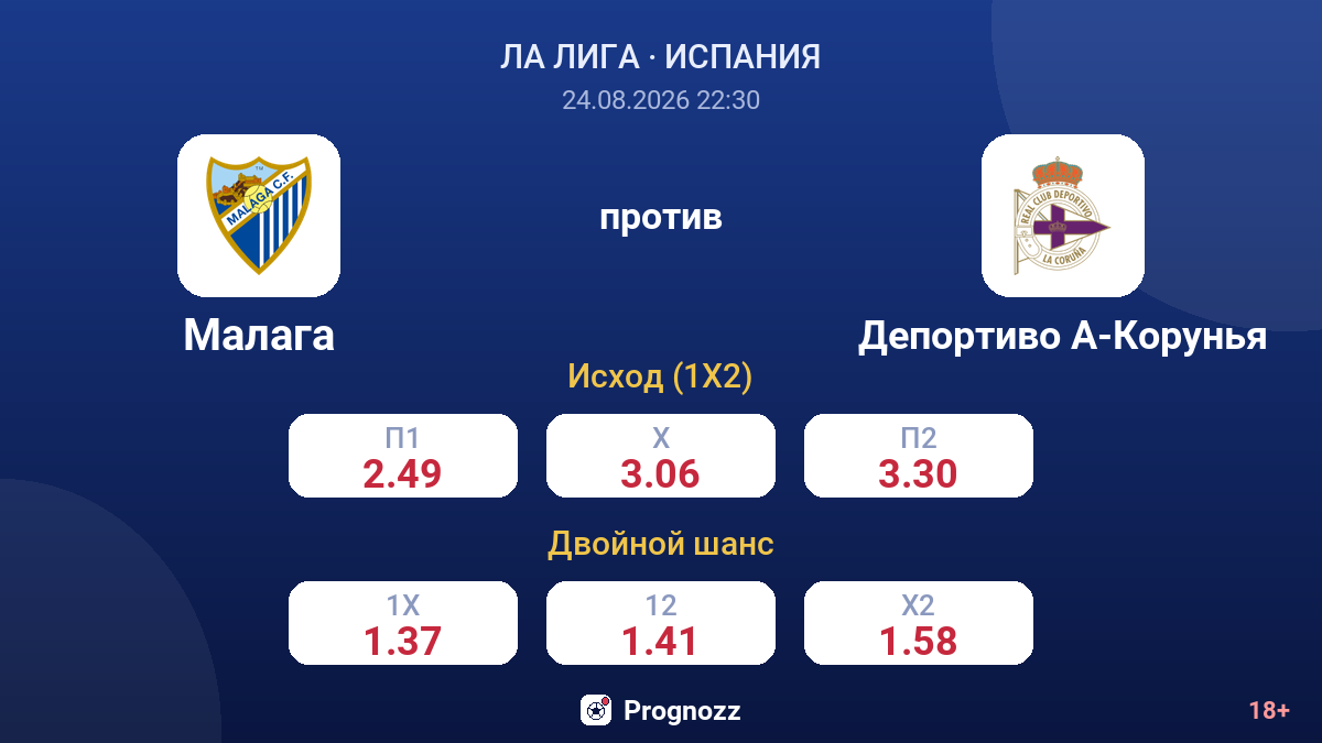 Малага — Депортиво А-Корунья — коэффициенты