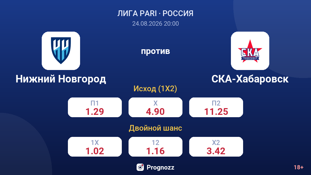Нижний Новгород — СКА-Хабаровск — коэффициенты
