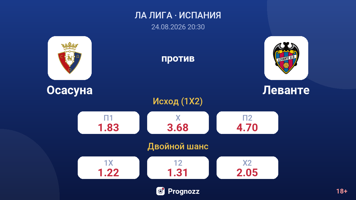 Осасуна — Леванте — коэффициенты
