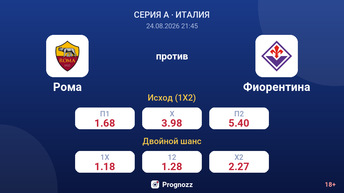 Рома — Фиорентина — коэффициенты