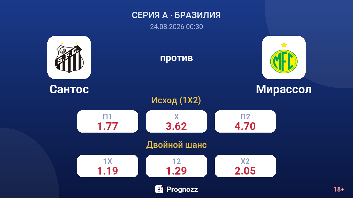 Сантос — Мирассол — коэффициенты