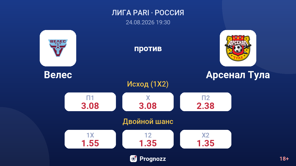 Велес — Арсенал Тула — коэффициенты