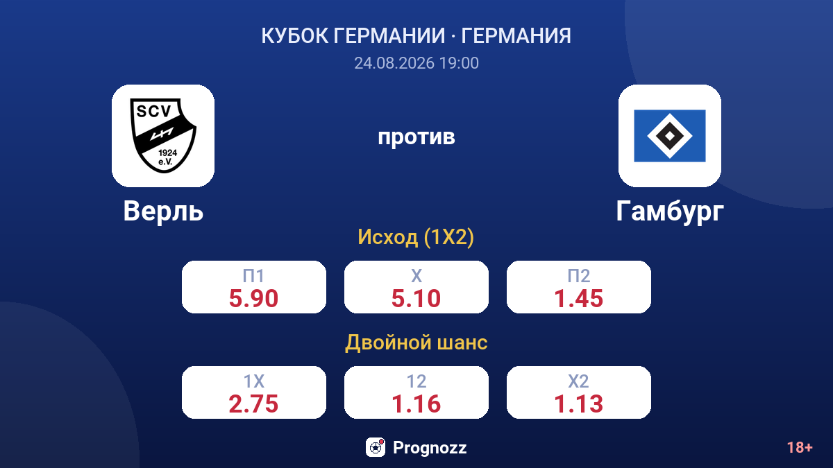 Верль — Гамбург — коэффициенты