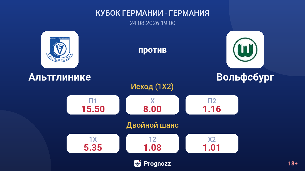 Альтглинике — Вольфсбург — коэффициенты
