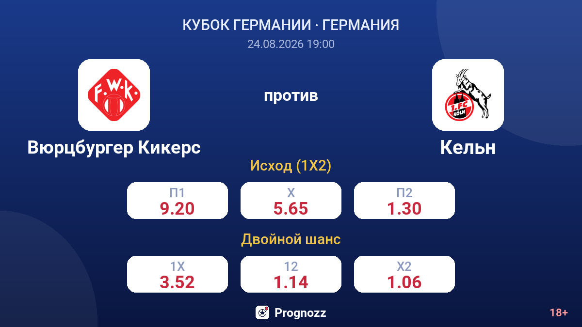 Вюрцбургер Кикерс — Кельн — коэффициенты