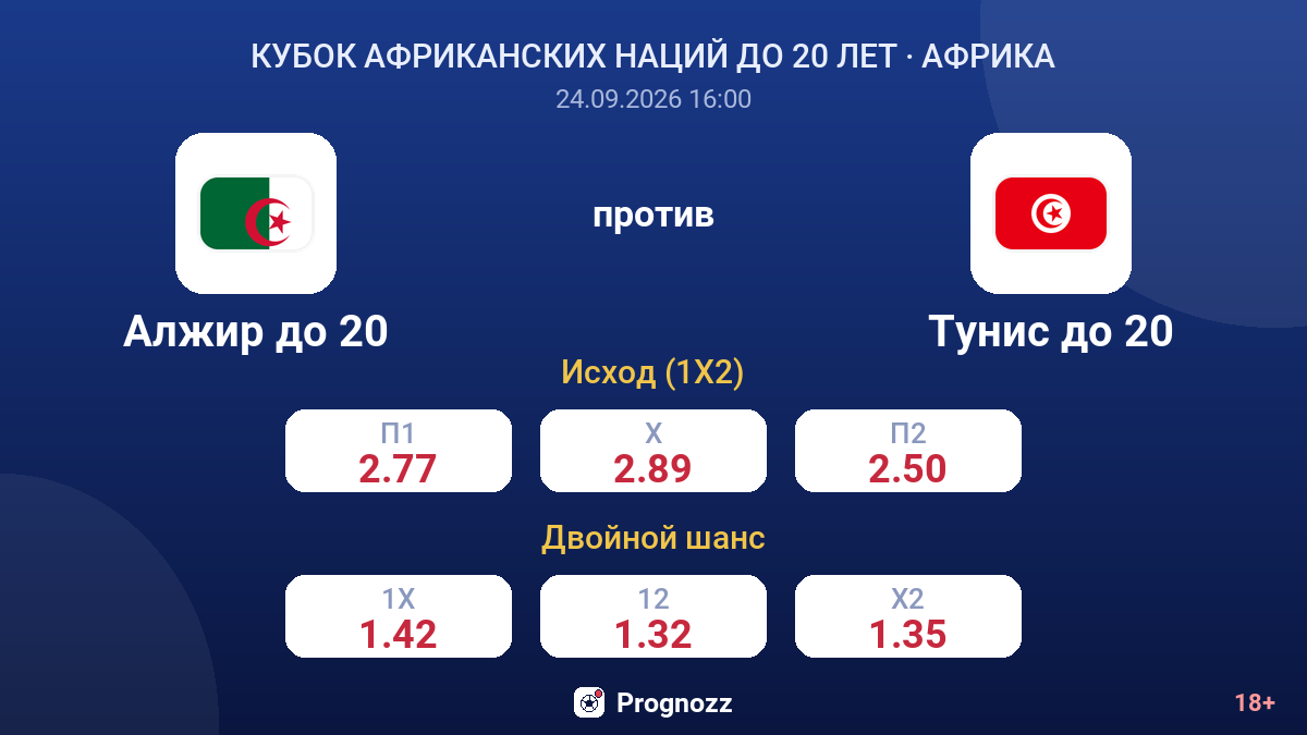 Алжир до 20 — Тунис до 20 — коэффициенты