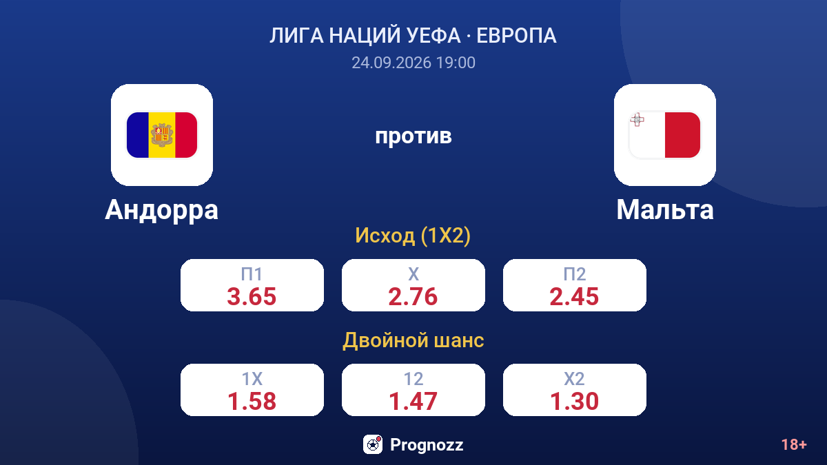 Андорра — Мальта — коэффициенты