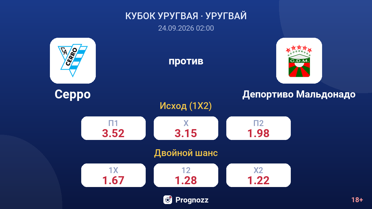Серро — Депортиво Мальдонадо — коэффициенты