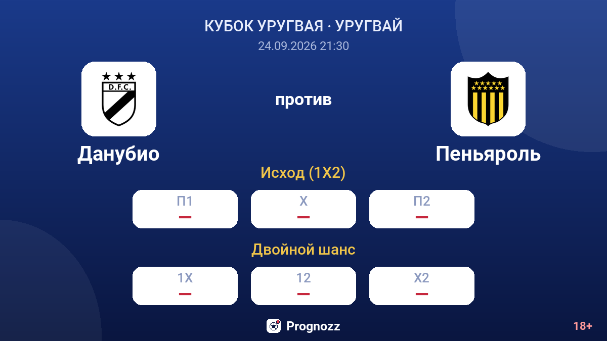 Данубио — Пеньяроль — коэффициенты