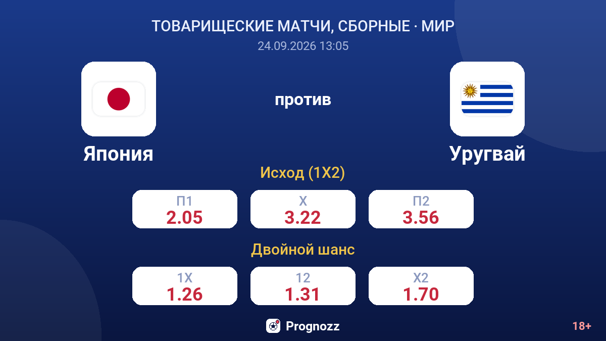 Япония — Уругвай — коэффициенты