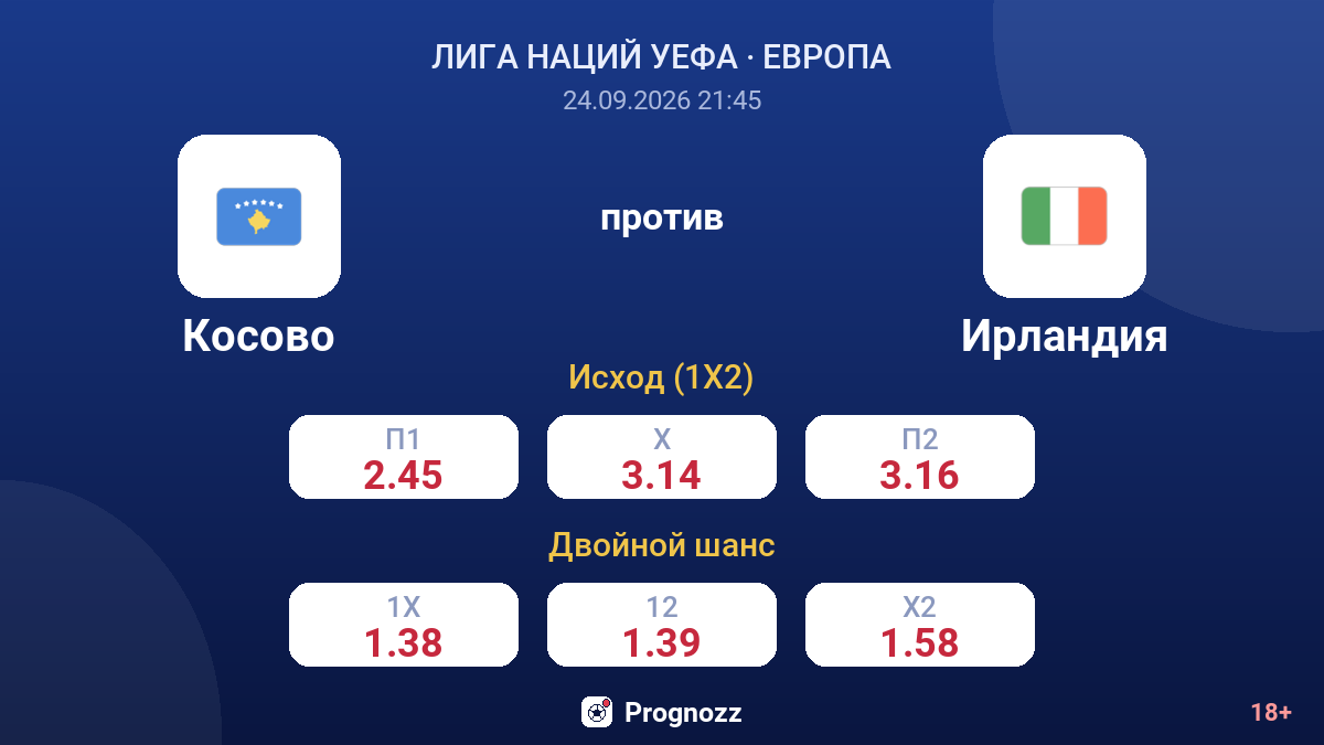 Косово — Ирландия — коэффициенты