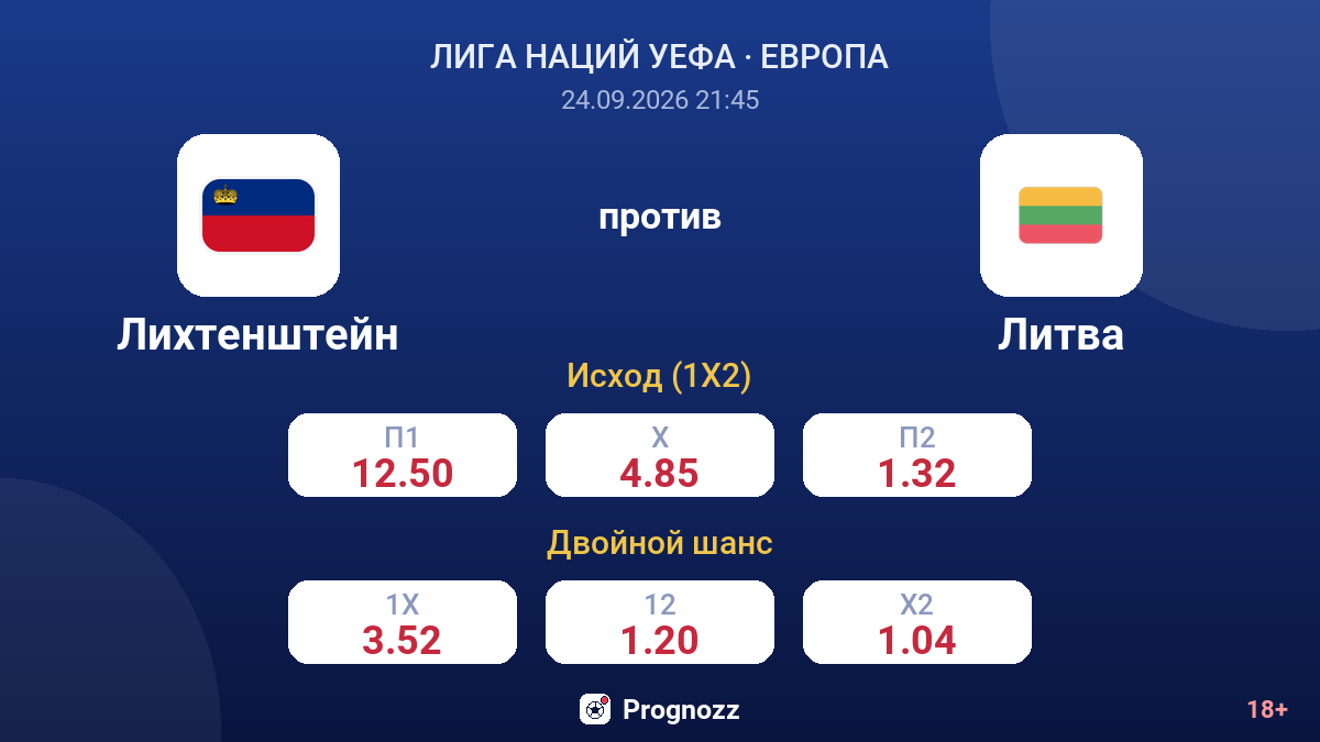 Лихтенштейн — Литва — коэффициенты