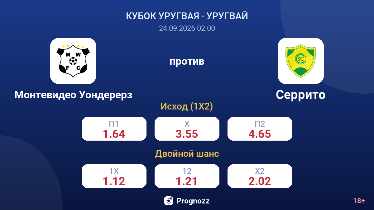 Монтевидео Уондерерз — Серрито — коэффициенты