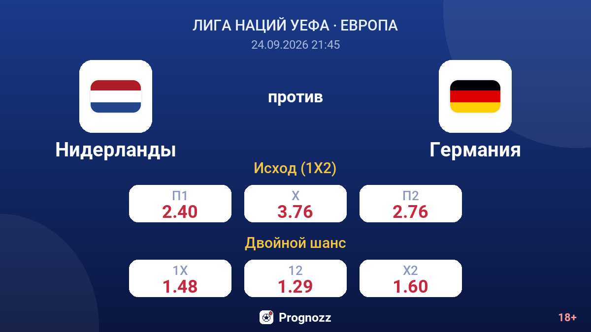 Нидерланды — Германия — коэффициенты