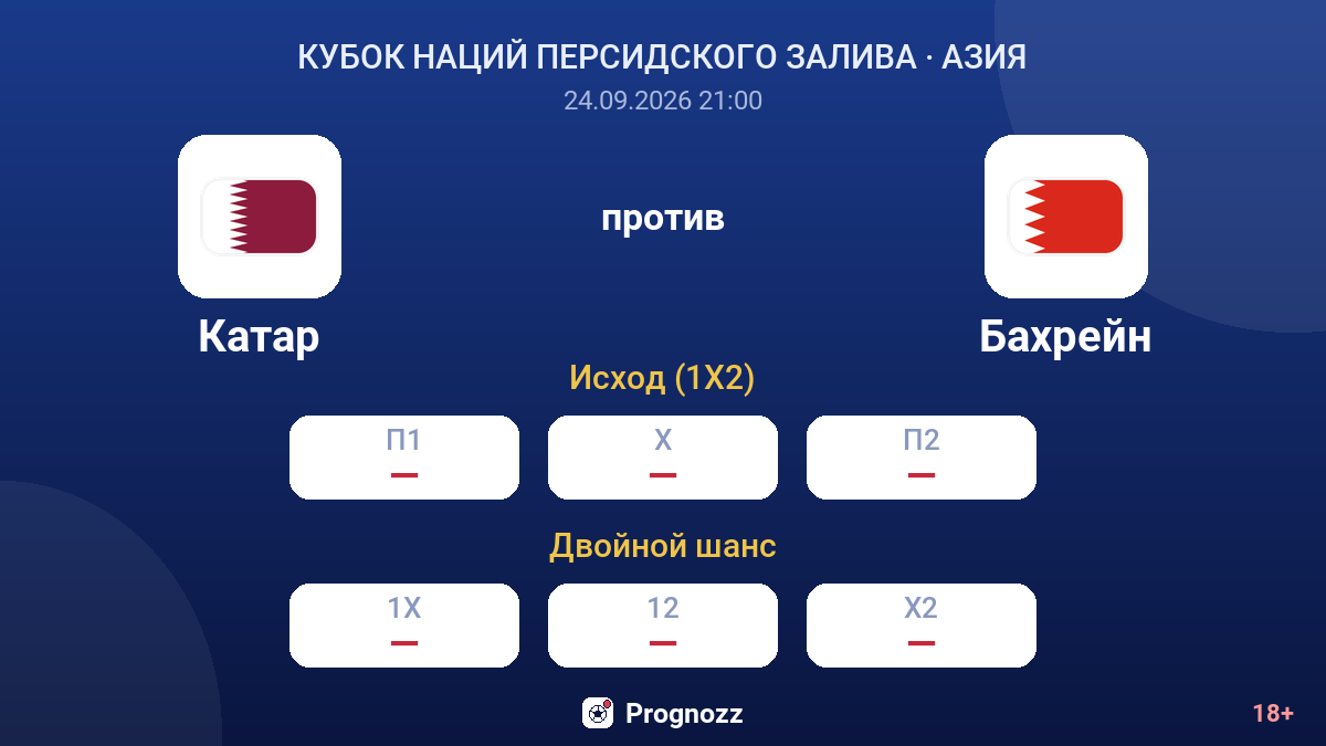 Катар — Бахрейн — коэффициенты