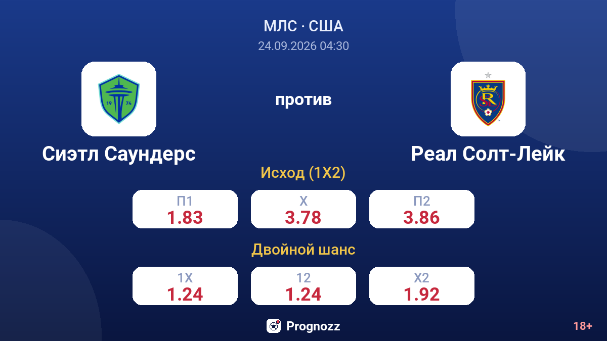 Сиэтл Саундерс — Реал Солт-Лейк — коэффициенты