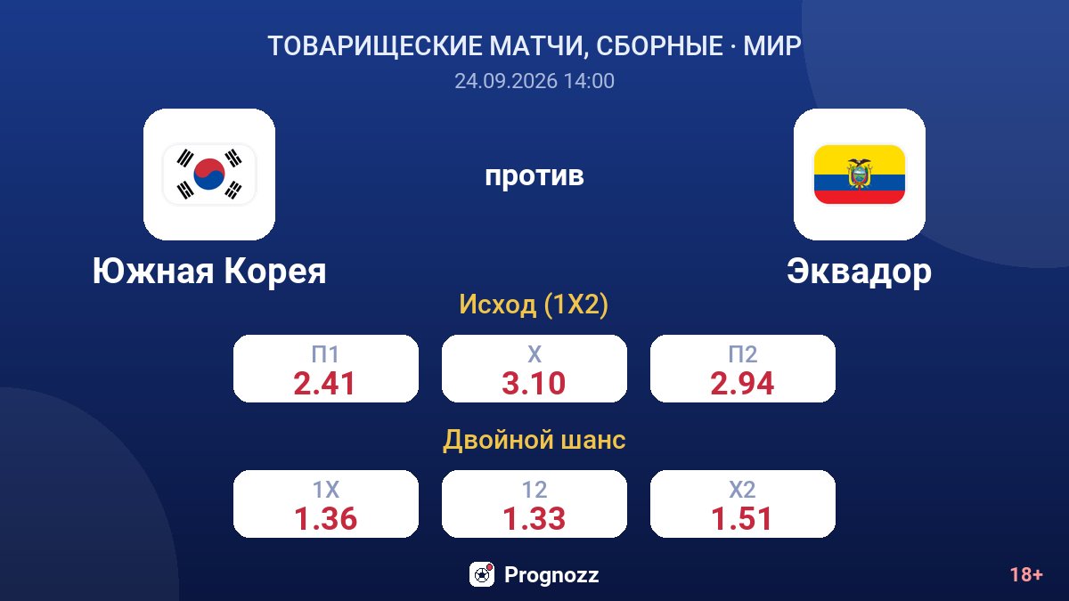 Южная Корея — Эквадор — коэффициенты