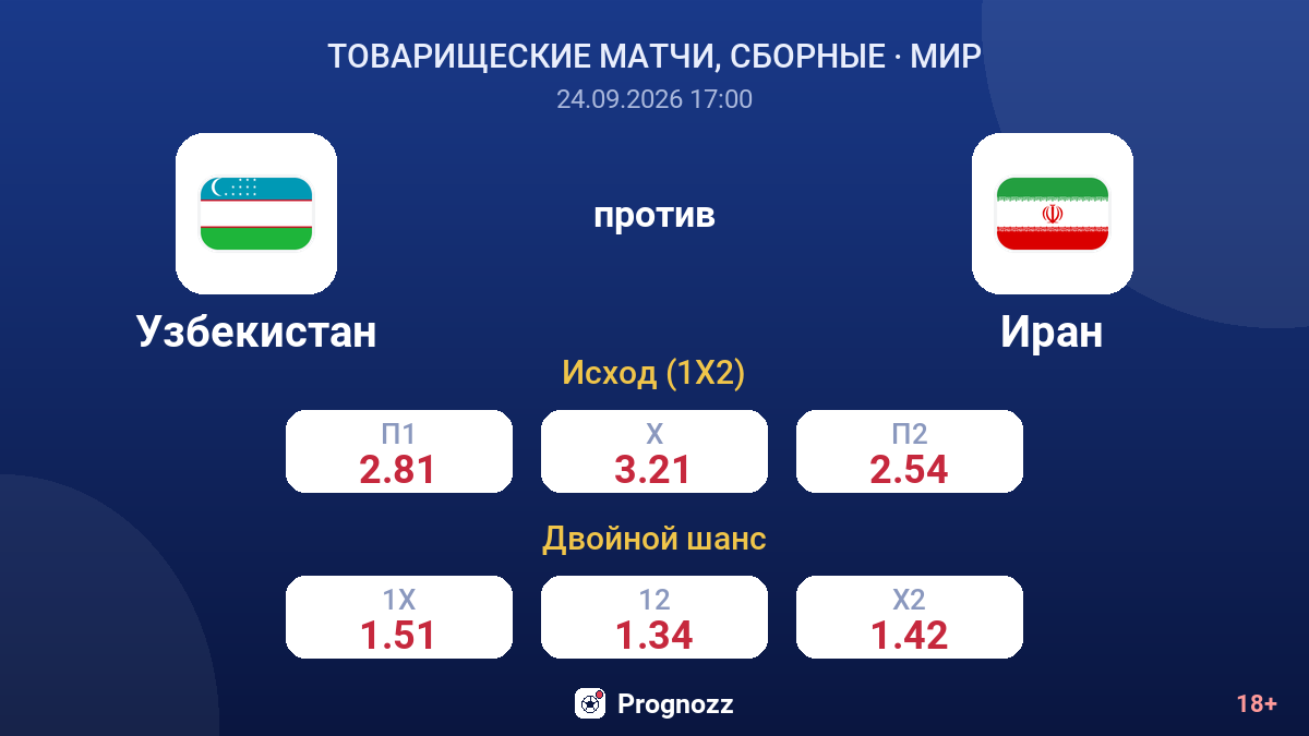Узбекистан — Иран — коэффициенты
