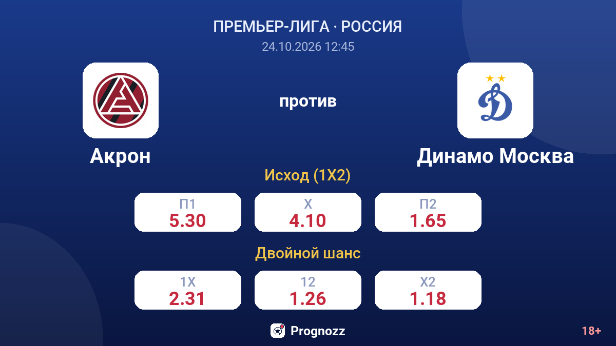 Акрон — Динамо Москва — коэффициенты