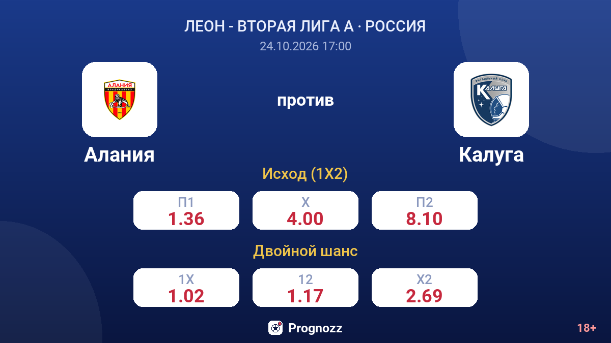 Алания — Калуга — коэффициенты
