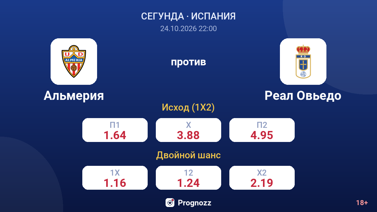 Альмерия — Реал Овьедо — коэффициенты