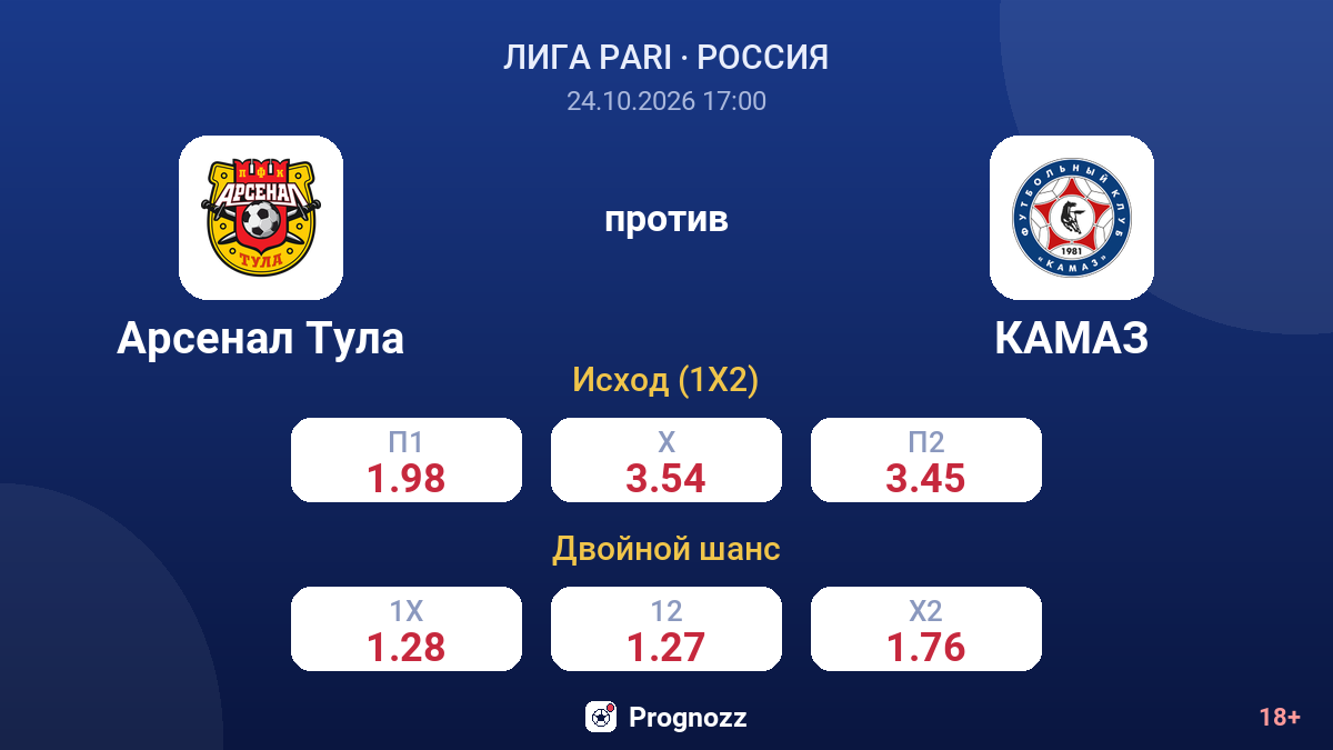 Арсенал Тула — КАМАЗ — коэффициенты