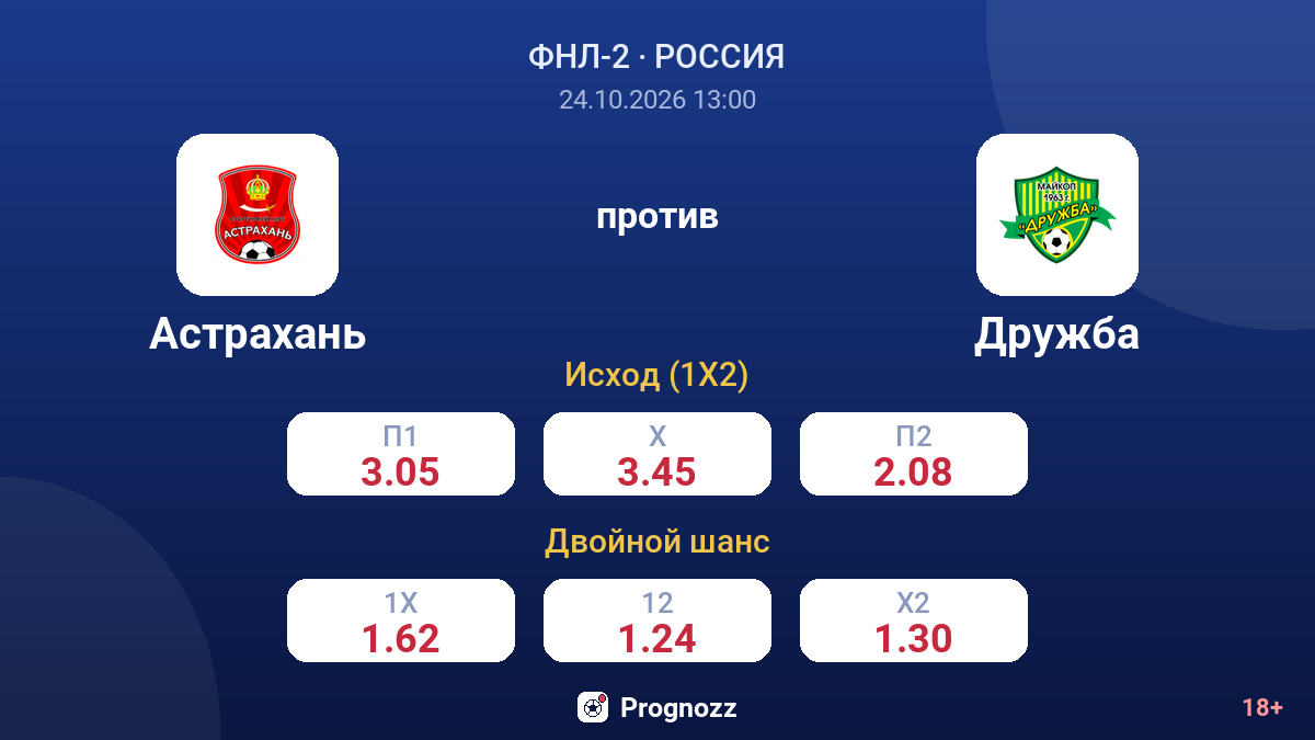 Астрахань — Дружба — коэффициенты