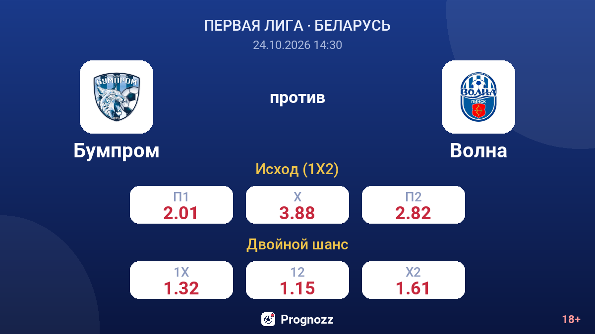 Бумпром — Волна — коэффициенты