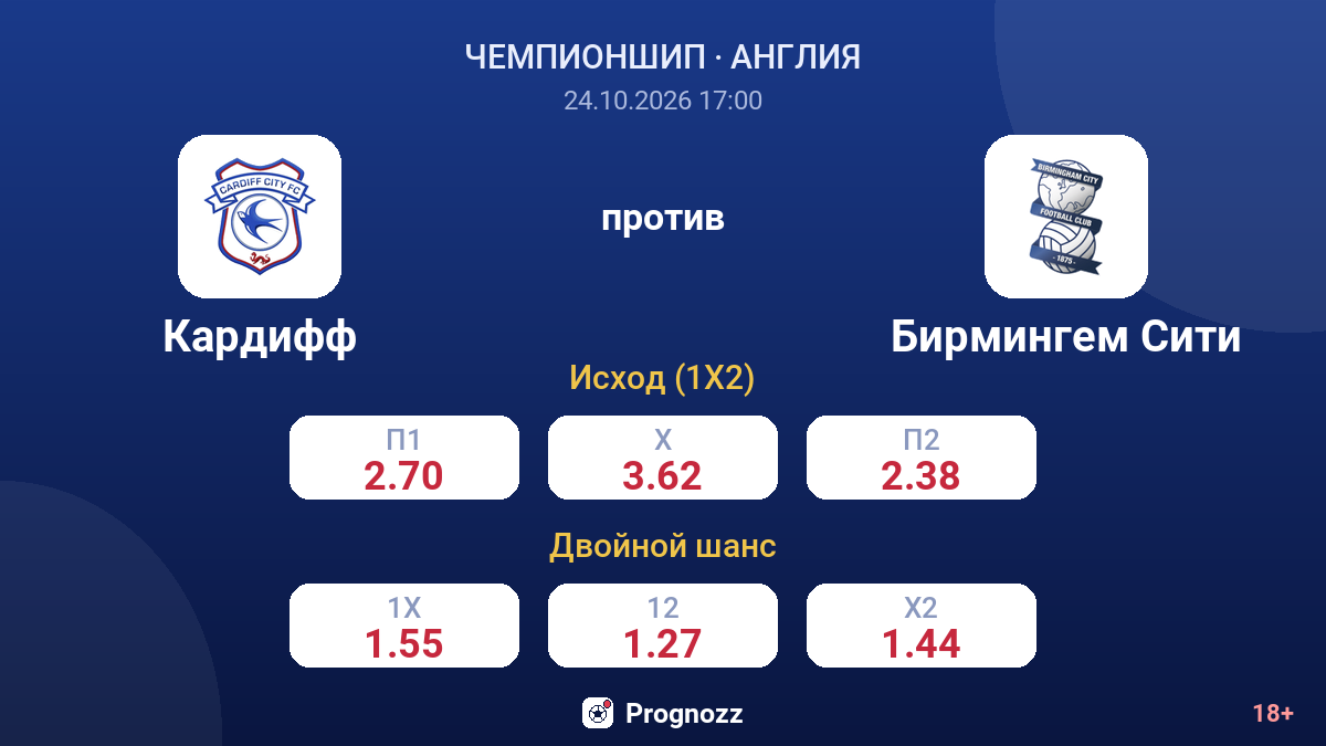 Кардифф — Бирмингем Сити — коэффициенты