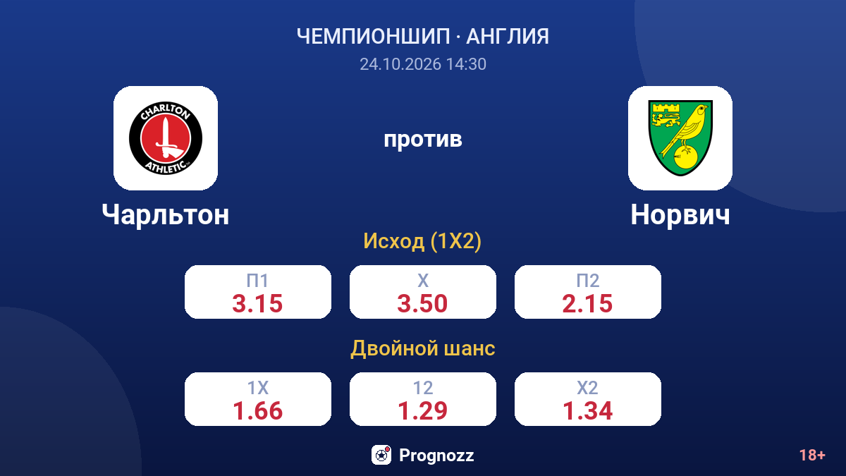 Чарльтон — Норвич — коэффициенты