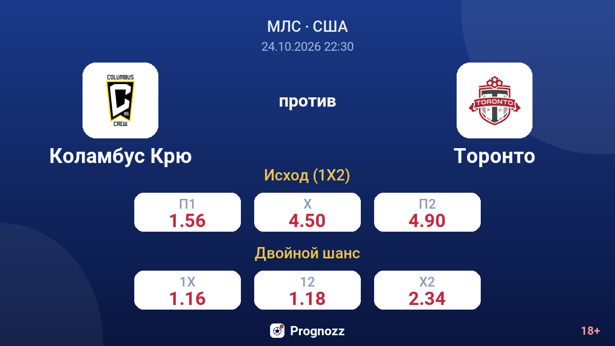 Коламбус Крю — Торонто — коэффициенты