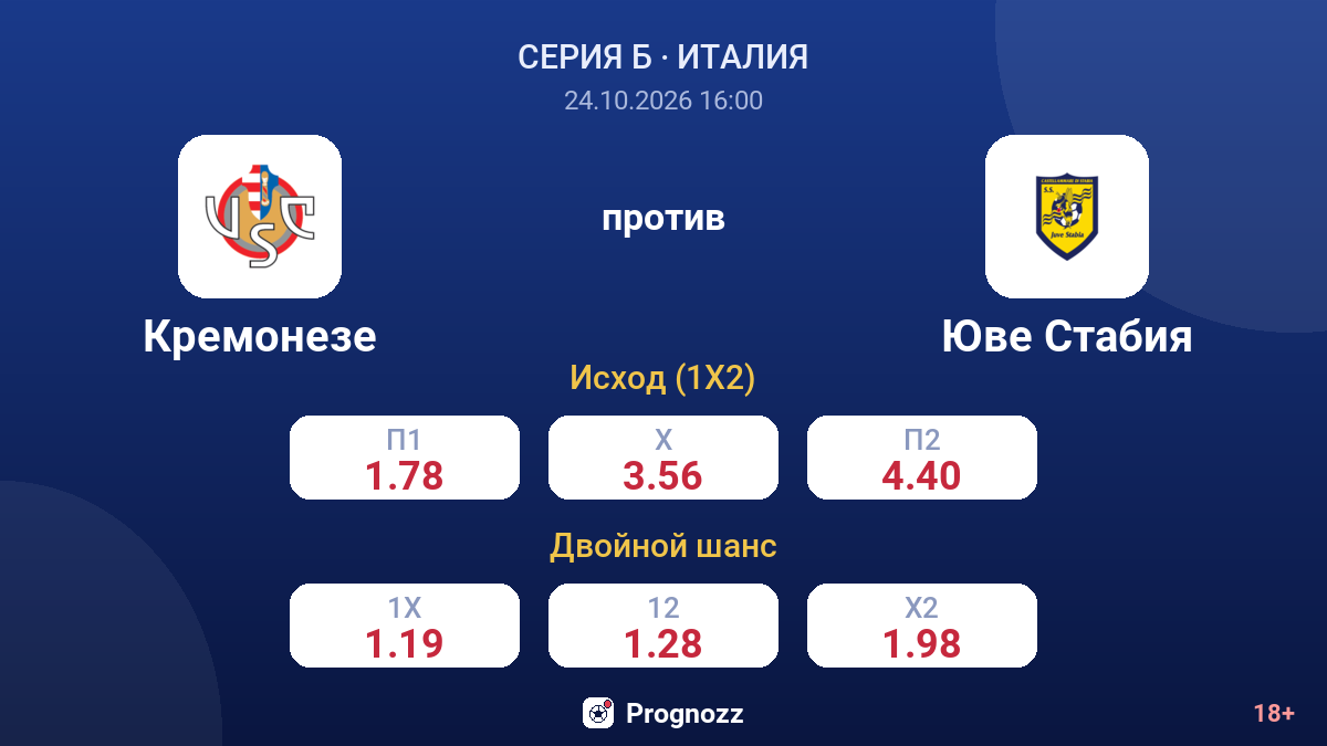Кремонезе — Юве Стабия — коэффициенты