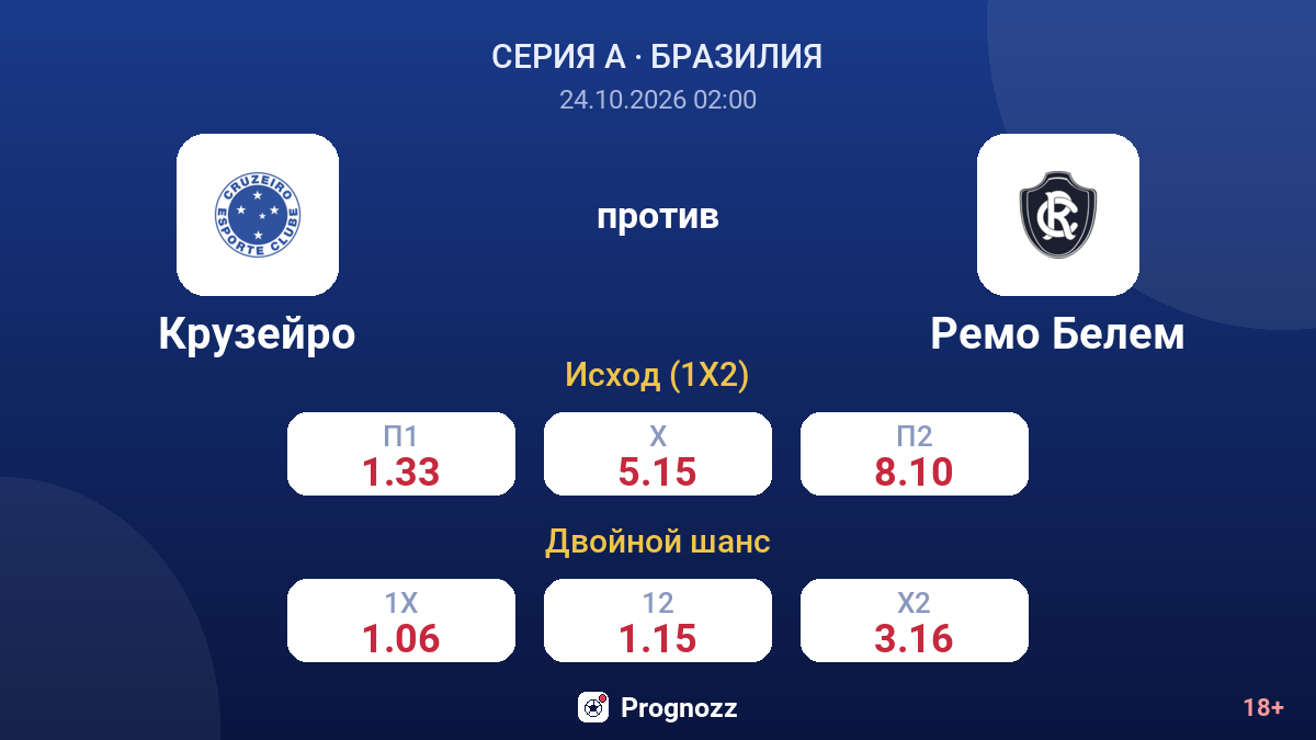 Крузейро — Ремо Белем — коэффициенты
