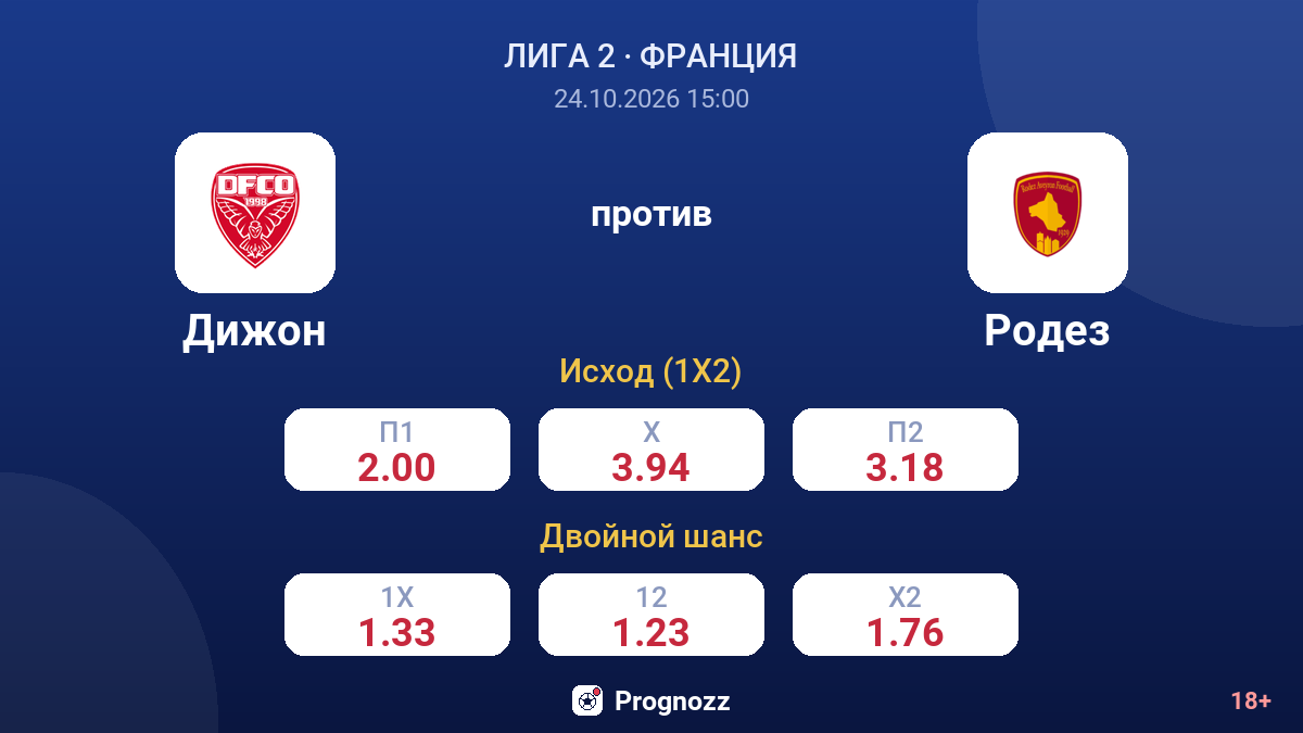 Дижон — Родез — коэффициенты