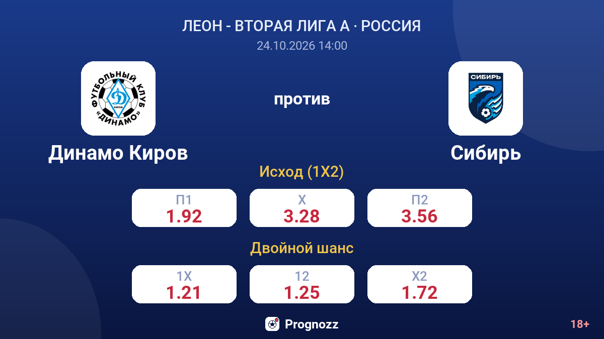 Динамо Киров — Сибирь — коэффициенты