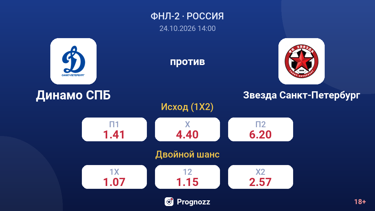 Динамо СПБ — Звезда Санкт-Петербург — коэффициенты