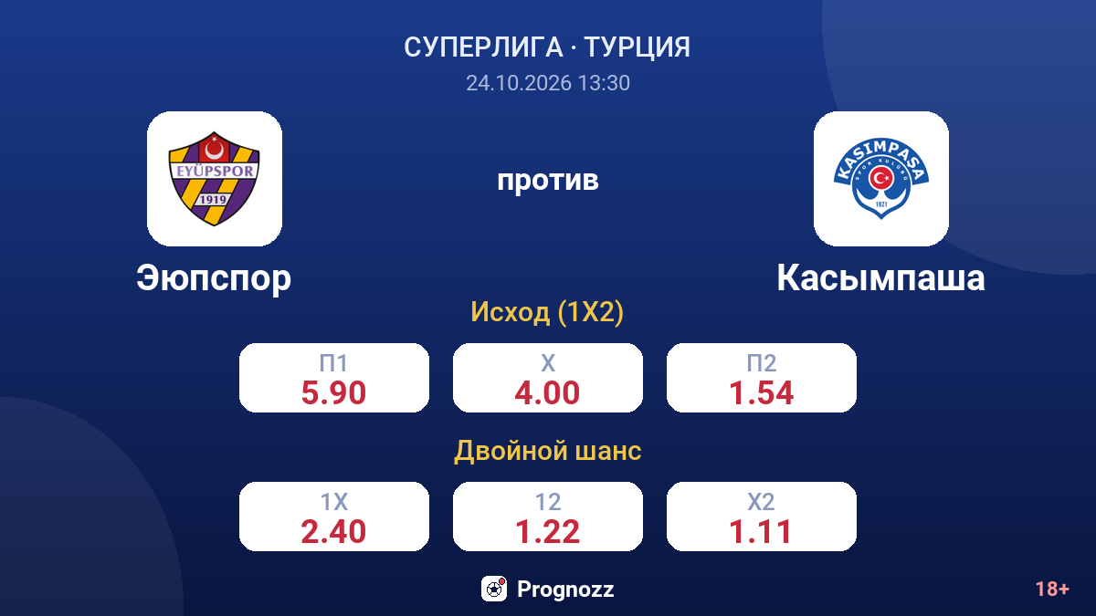 Эюпспор — Касымпаша — коэффициенты