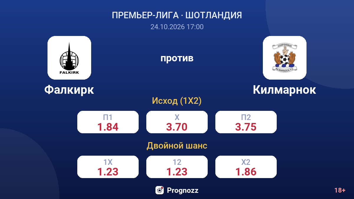 Фалкирк — Килмарнок — коэффициенты