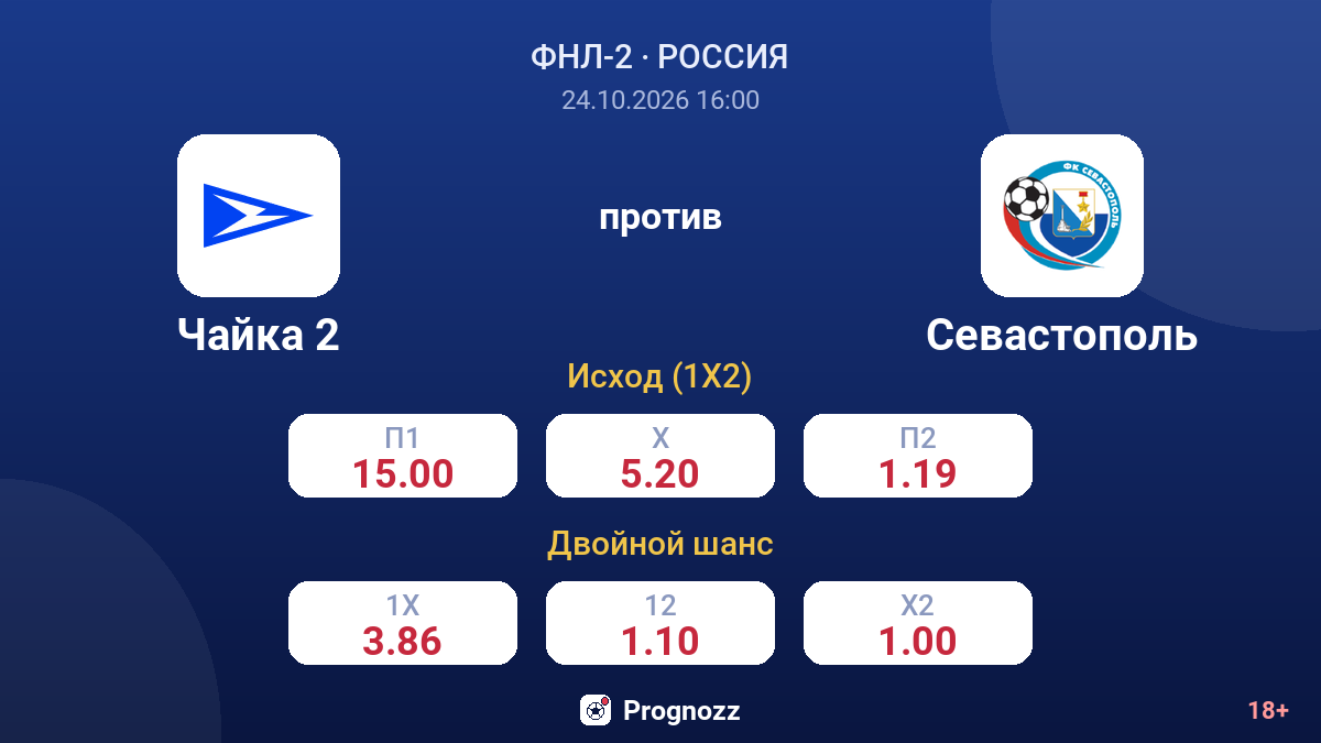 Чайка 2 — Севастополь — коэффициенты